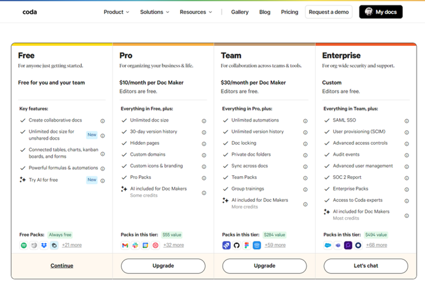 Coda.io pricing page