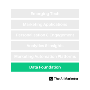 Data Foundation highlighted on the AI Marketer Martech Stack