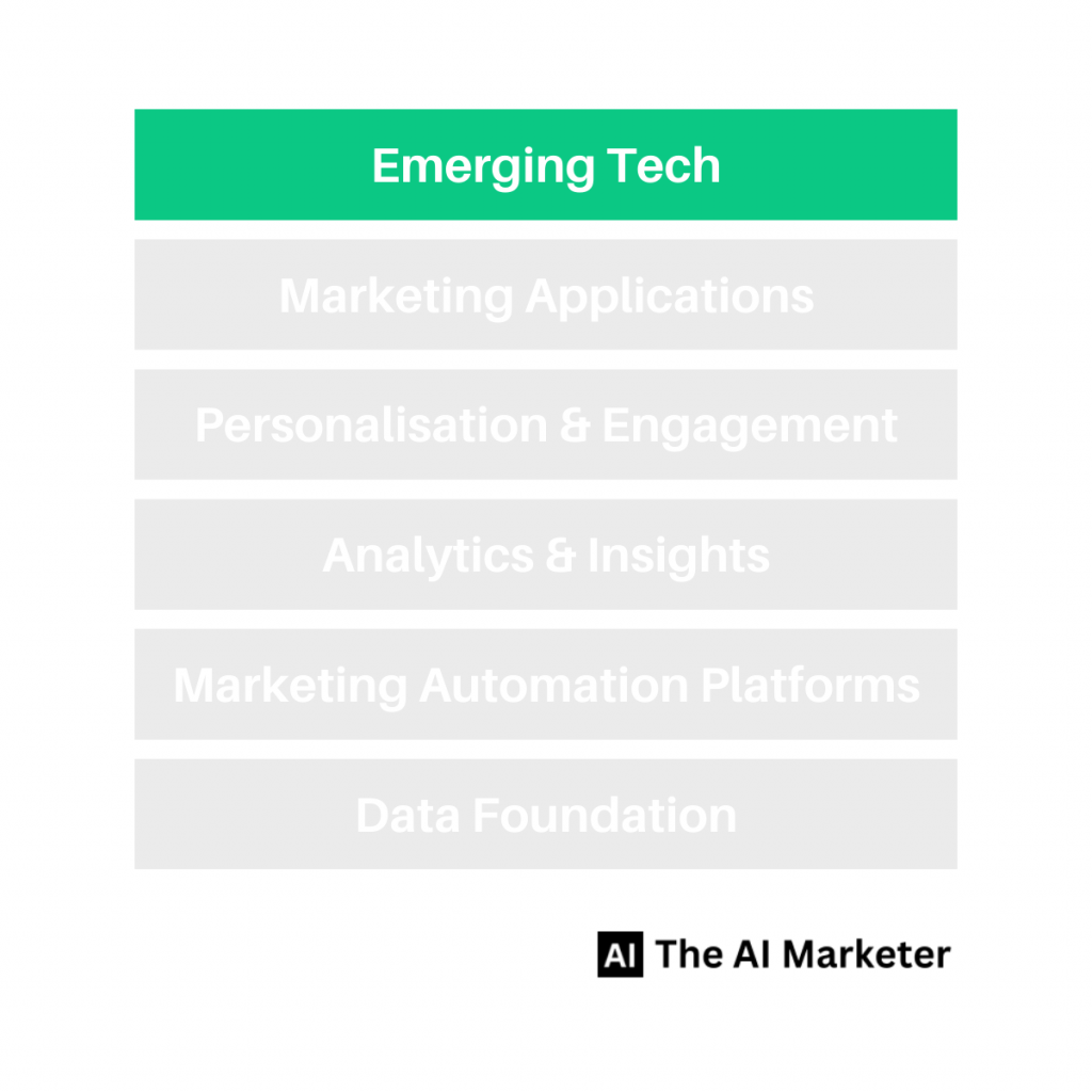 Emerging Tech highlighted on the AI Marketer Martech Stack