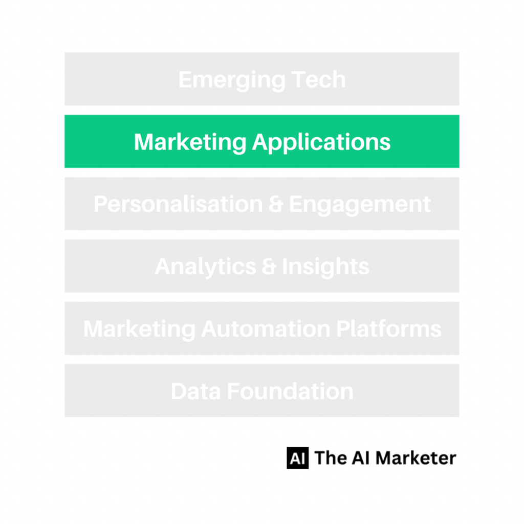 Marketing Applications highlighted on the AI Marketer Martech Stack