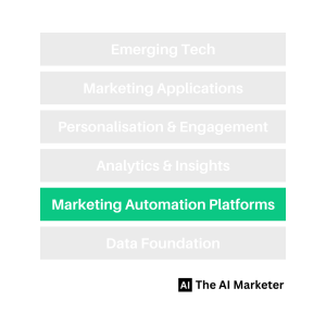 Marketing Automation Platforms highlighted on the AI Marketer Martech Stack