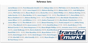 Which AI model is best? A comparison of 5 AI models' outputs for the prompt "Write me a history of players wearing the number 7 jersey who have played for England Football Team over the last 10 years."